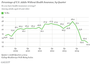 obamacareworks