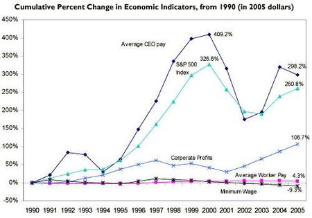 Wages_2