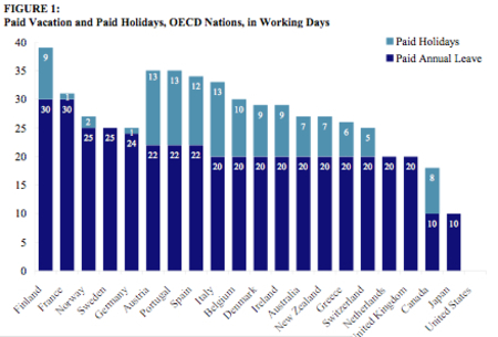 Paid_vacation_international