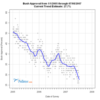 Aaapollsterbushapproval600