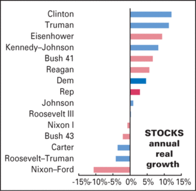 Stocks