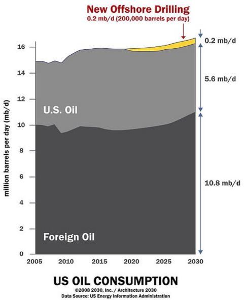 Oilconsumptionthumb485x590