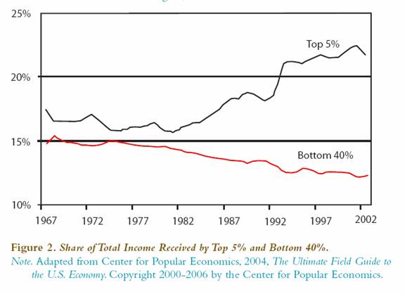 Incomeinequality