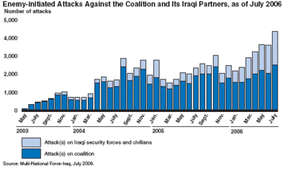 Iraq_attacks